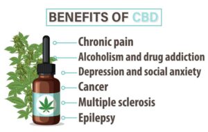 Benefits Of CBD