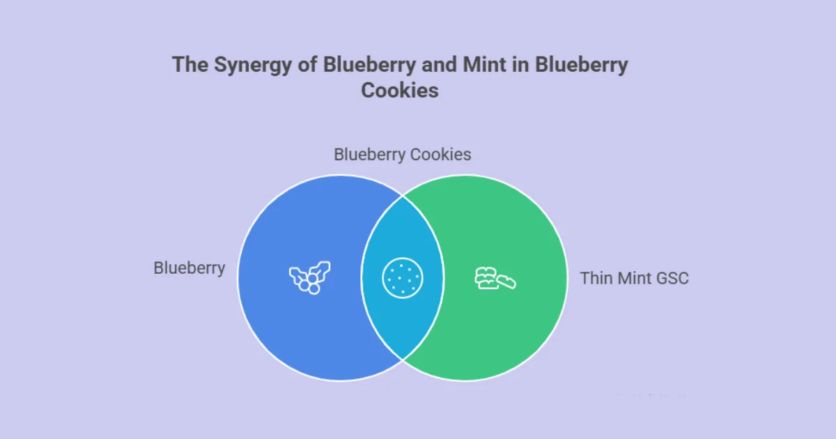 blueberry cookies weed genetics