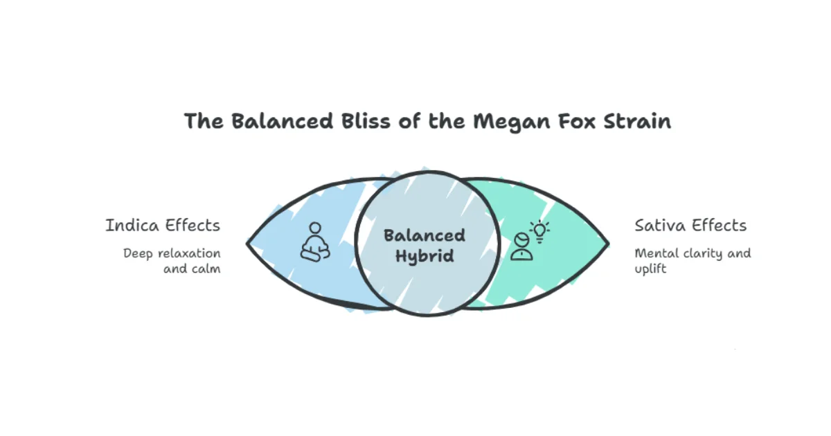 effects of megan fox weed
