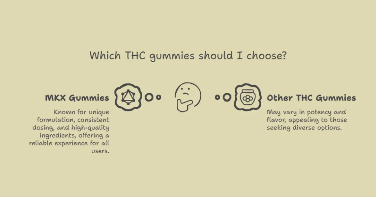 mkx gummy vs other gummies
